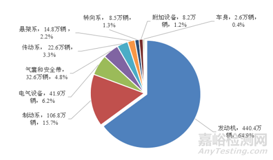 市场监管总局关于2020年全国汽车和消费品召回情况的通告