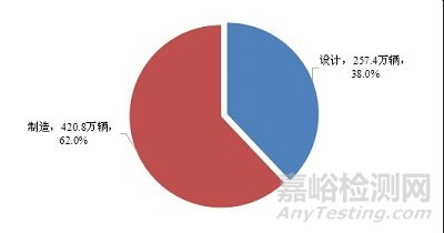 市场监管总局关于2020年全国汽车和消费品召回情况的通告