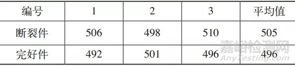 不锈钢波形弹性垫圈断裂分析