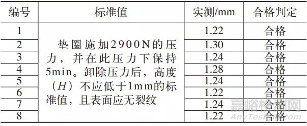 不锈钢波形弹性垫圈断裂分析