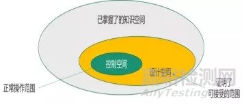 制剂研发中设计空间的概念及怎样确定设计空间