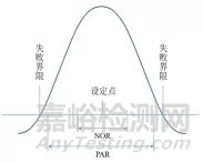 制剂研发中设计空间的概念及怎样确定设计空间