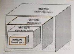 制剂研发中设计空间的概念及怎样确定设计空间