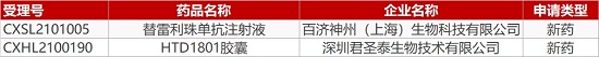 【药研日报0319】君圣泰NASH新药片剂改胶囊申报临床 | 默沙东HIV新药被强制许可...