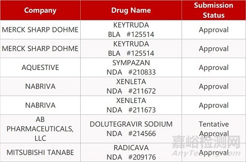 【药研日报0319】君圣泰NASH新药片剂改胶囊申报临床 | 默沙东HIV新药被强制许可...