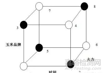 DOE(试验设计)全面介绍，附案例分享