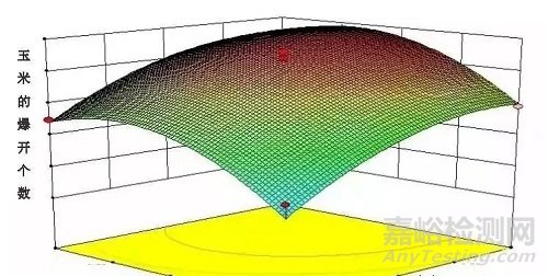 DOE(试验设计)全面介绍，附案例分享