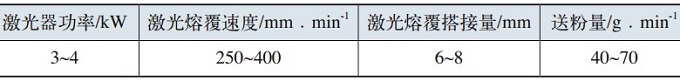 Fe基激光熔覆层腐蚀失效分析及应对措施