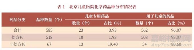 建立我国儿童药品风险管理体系与保险制度的思考
