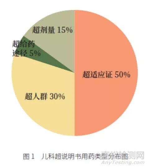 建立我国儿童药品风险管理体系与保险制度的思考