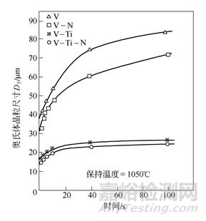 钒钢的再结晶控制轧制工艺