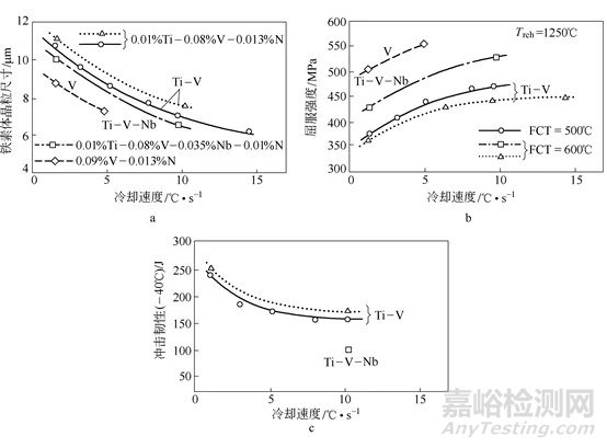 钒钢的再结晶控制轧制工艺