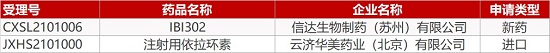 【药研日报0323】亚盛信达各有一款抗肿瘤药物拟纳入突破性疗法 | 安进19亿美元收购抗肿瘤新药公司... 