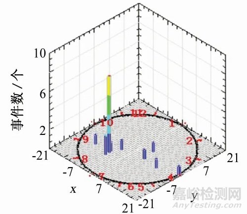 声发射技术在储罐底板腐蚀检测中的应用