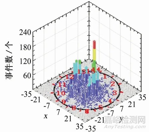 声发射技术在储罐底板腐蚀检测中的应用