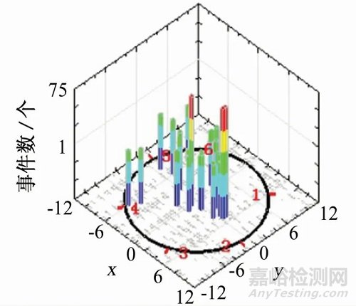 声发射技术在储罐底板腐蚀检测中的应用