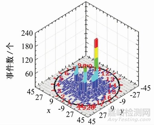 声发射技术在储罐底板腐蚀检测中的应用