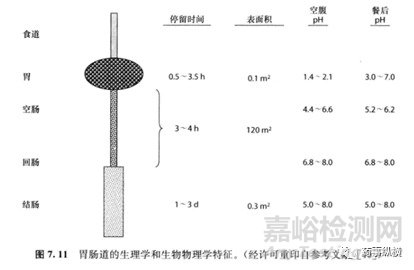 药物溶解度影响因素在药物研发过程中的应用