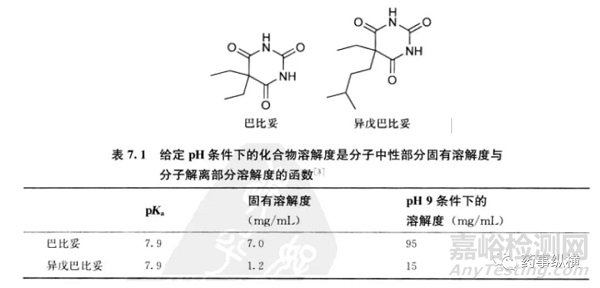 药物溶解度影响因素在药物研发过程中的应用