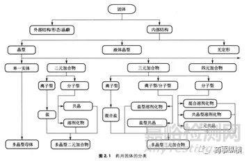 药物溶解度影响因素在药物研发过程中的应用