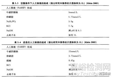 药物溶解度影响因素在药物研发过程中的应用