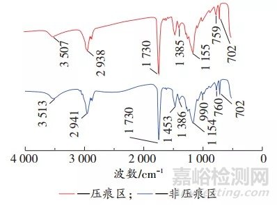 铝合金车轮涂膜压痕影响因素研究