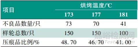 铝合金车轮涂膜压痕影响因素研究