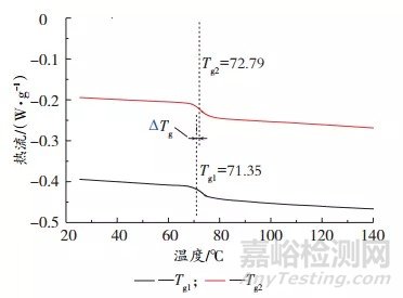 铝合金车轮涂膜压痕影响因素研究