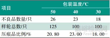 铝合金车轮涂膜压痕影响因素研究