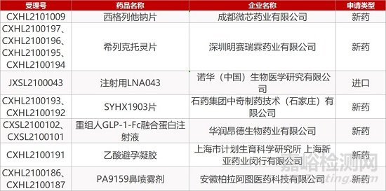 【药研日报0324】罗氏停止反义药物Ⅲ期临床 | 康希诺吸入用新冠疫苗国内获批临床...