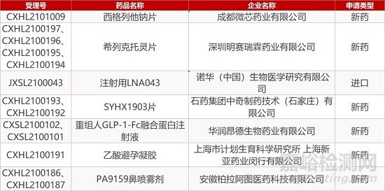 【药研日报0324】罗氏停止反义药物Ⅲ期临床 | 康希诺吸入用新冠疫苗国内获批临床...