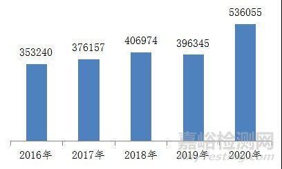 国家医疗器械不良事件监测年度报告（2020年）