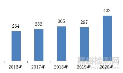 国家医疗器械不良事件监测年度报告（2020年）