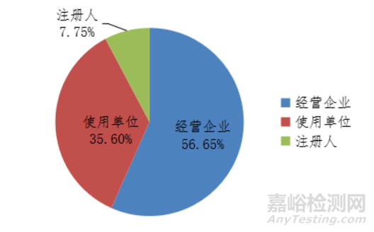 国家医疗器械不良事件监测年度报告（2020年）