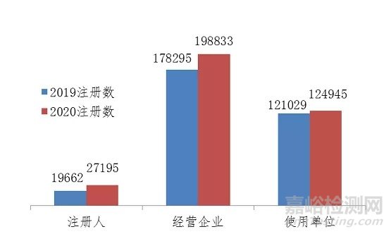 国家医疗器械不良事件监测年度报告（2020年）