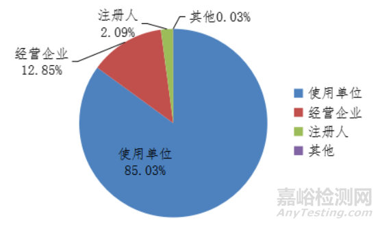 国家医疗器械不良事件监测年度报告（2020年）