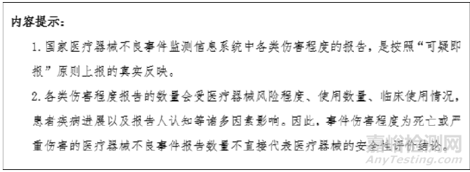 国家医疗器械不良事件监测年度报告（2020年）