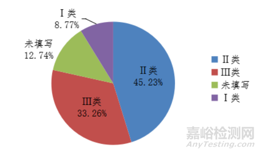 国家医疗器械不良事件监测年度报告（2020年）