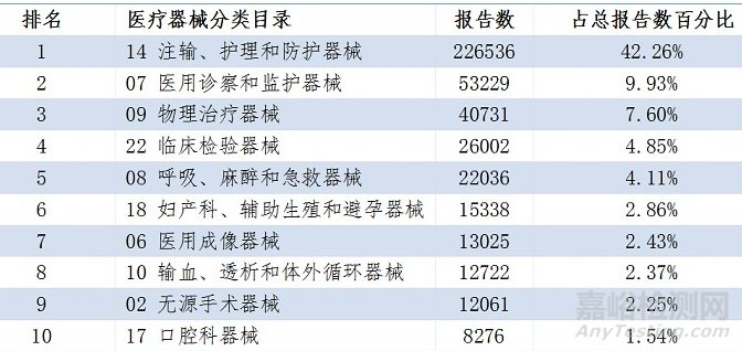 国家医疗器械不良事件监测年度报告（2020年）