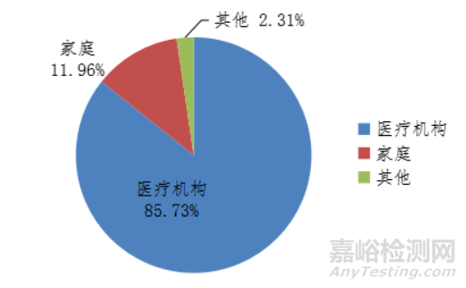 国家医疗器械不良事件监测年度报告（2020年）