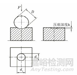 金属材料新旧布氏硬度国标的测量不确定度评定对比