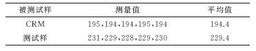 金属材料新旧布氏硬度国标的测量不确定度评定对比