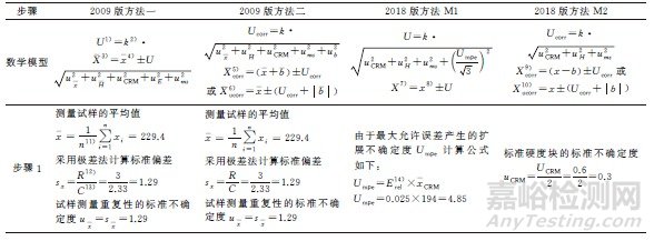 金属材料新旧布氏硬度国标的测量不确定度评定对比