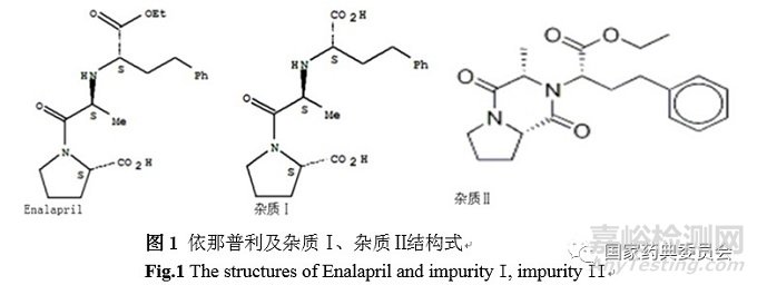 加校正因子的主成分自身对照法测定马来酸依那普利片有关物质