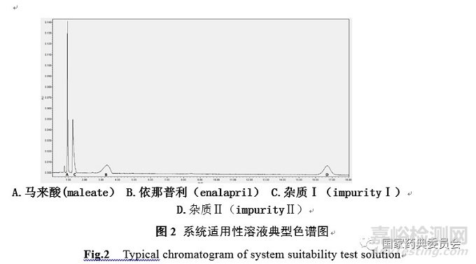 加校正因子的主成分自身对照法测定马来酸依那普利片有关物质