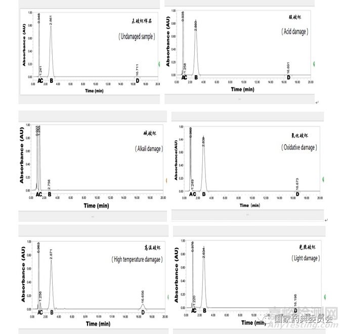 加校正因子的主成分自身对照法测定马来酸依那普利片有关物质