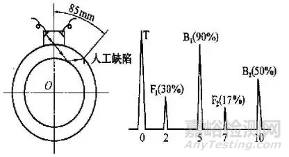 钢管水浸法超声波探伤中能量衰减现象的探讨