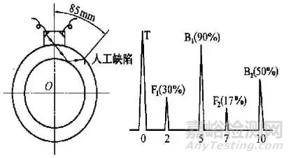 钢管水浸法超声波探伤中能量衰减现象的探讨