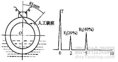 钢管水浸法超声波探伤中能量衰减现象的探讨