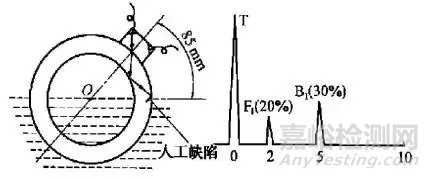 钢管水浸法超声波探伤中能量衰减现象的探讨